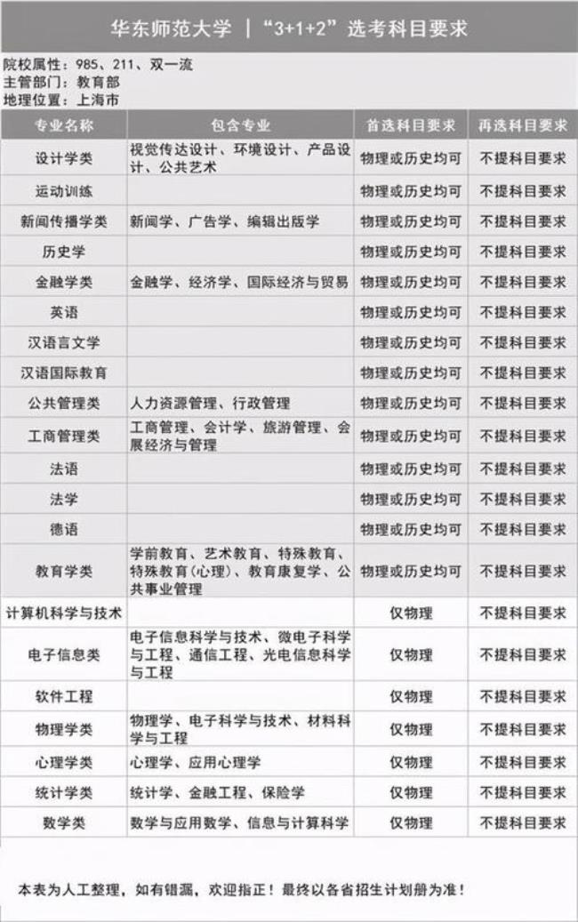 南京大学人工智能学院考研科目