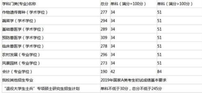 今年考研科目731医学综合是考什么