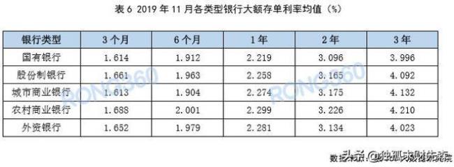 稠州银行二年定期利率