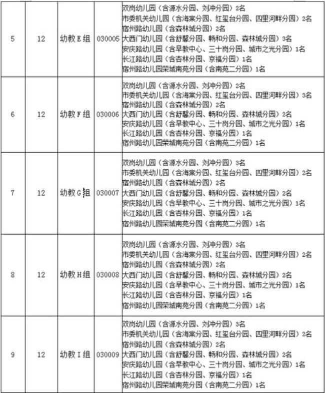 合肥市庐阳区所有的院校有哪些