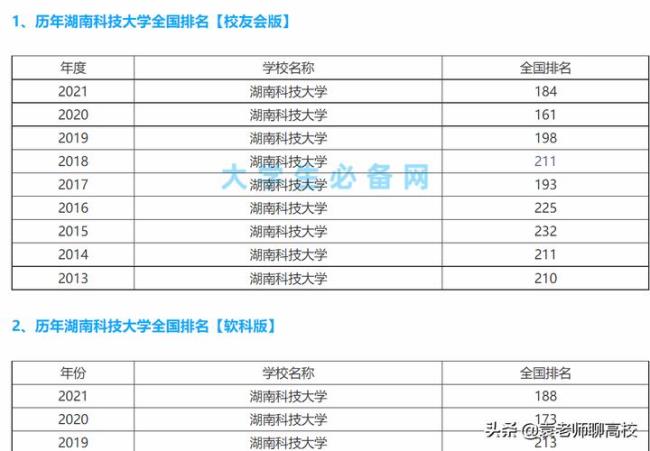 湘潭科技大学是一本吗