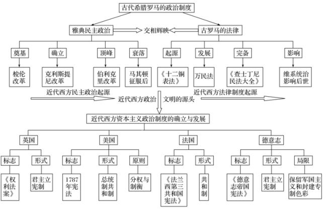 立法机制是什么意思