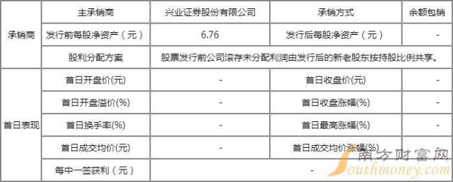 晋能科技股票代码