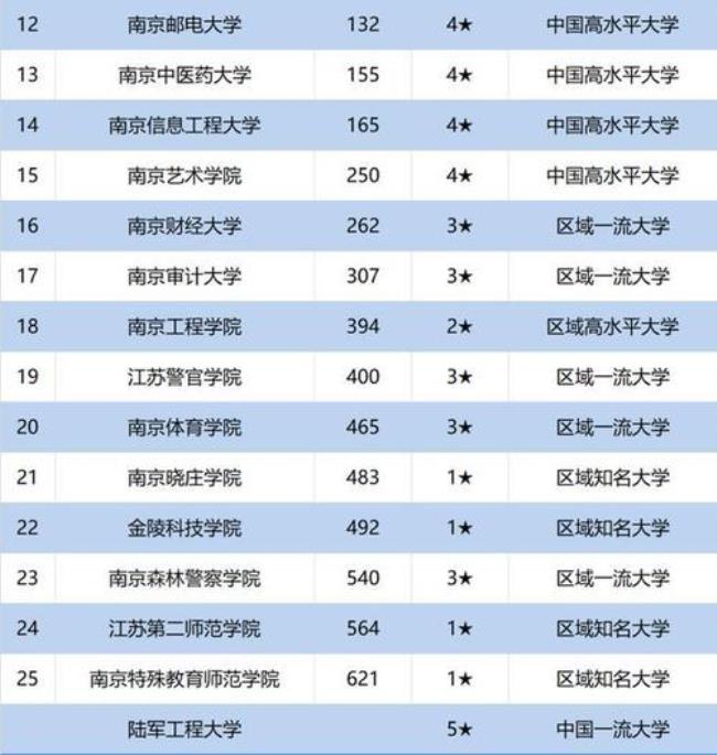 南京审计大学和四川大学哪个好