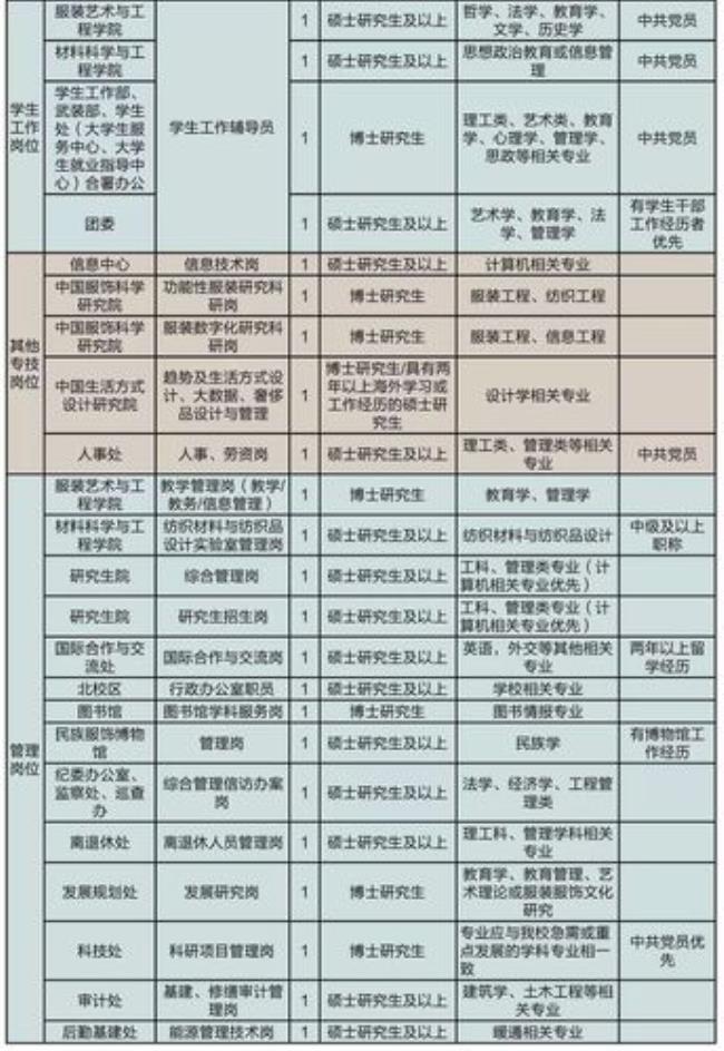 新入职教师待遇