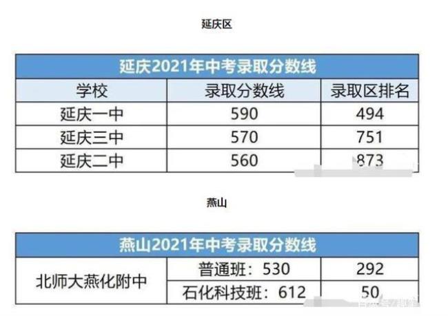 北京1996年中考总分是多少