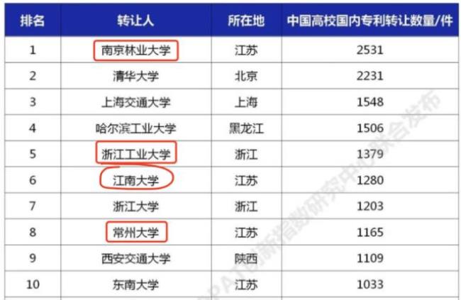 南京林业大学什么时候升级211