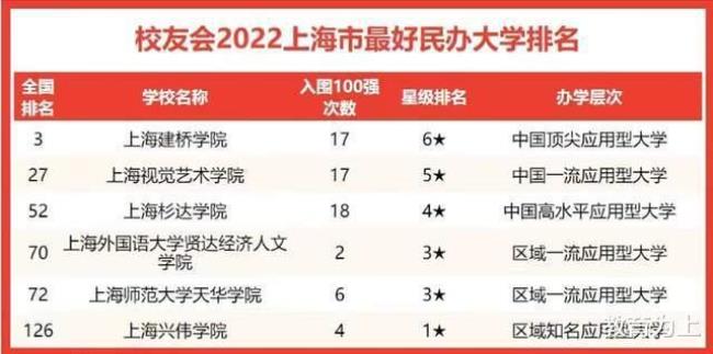 上海建桥学院2022年开学报到时间