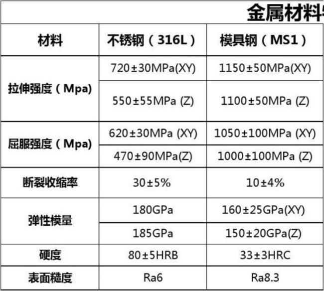 金属的特性有哪五个