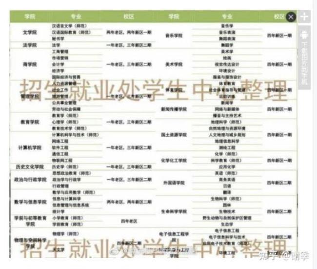 西华师范大学历史沿革图表