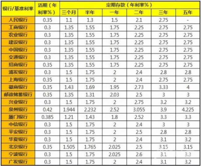 一万存一年利息多少锦州银行