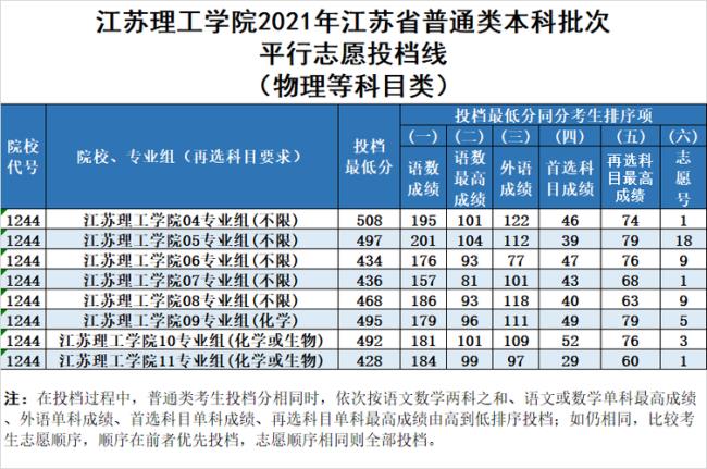 江苏理工学院算不算师范