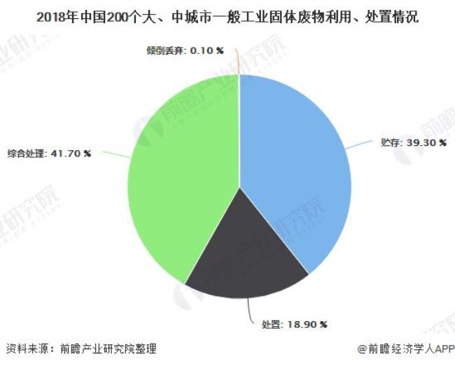 中国城市固体废物标准