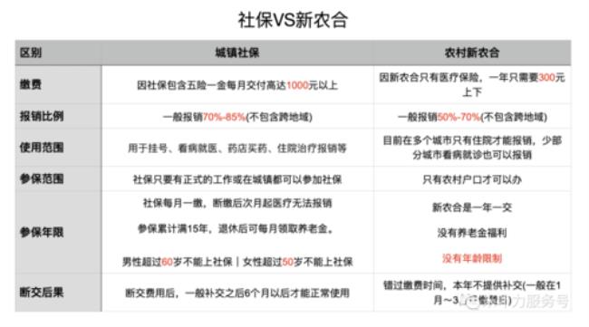 新农合缴费划入统筹账户多少