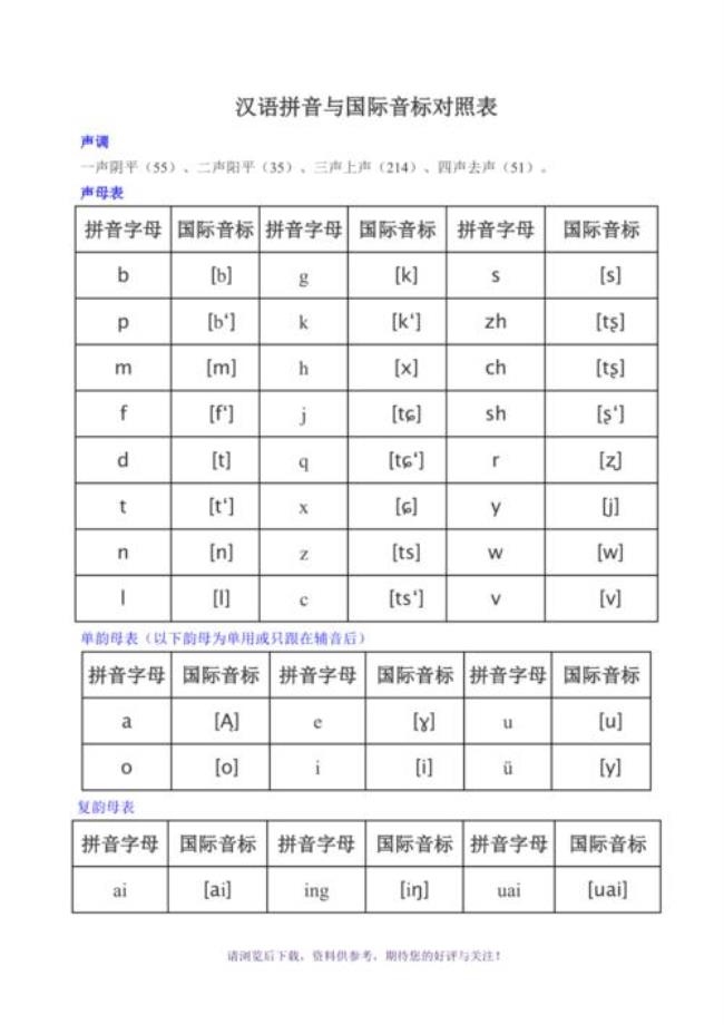 Z国际音标怎样读