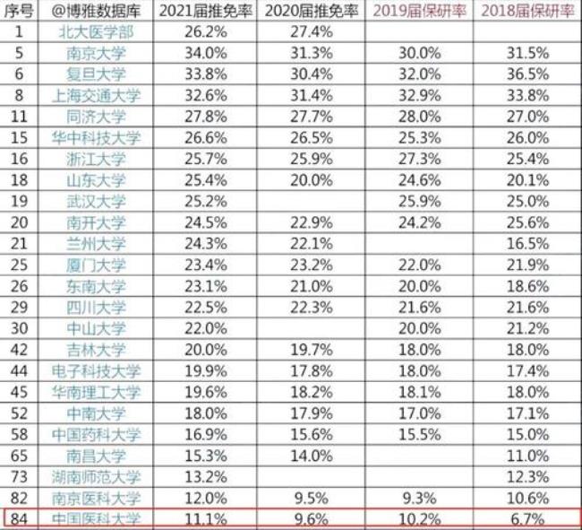 医学生保研复试考什么