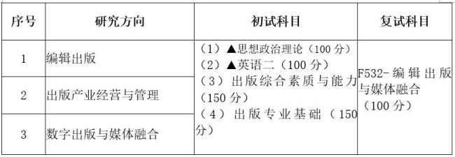 考研统考与自主命题的区别