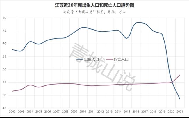 21年安徽出生人口