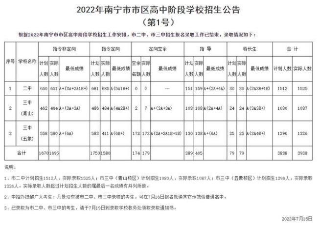 广西南宁各高中学校录取分数线