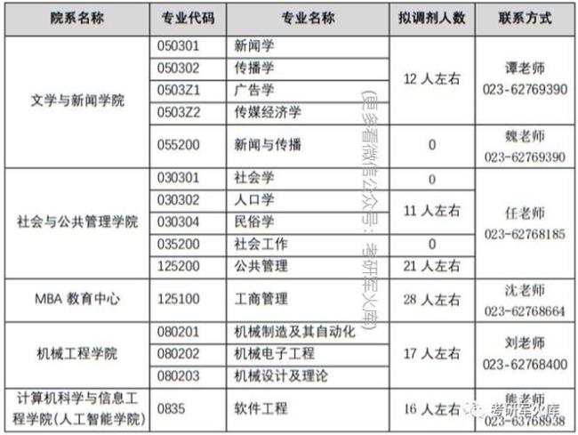 会计专硕能进什么国企