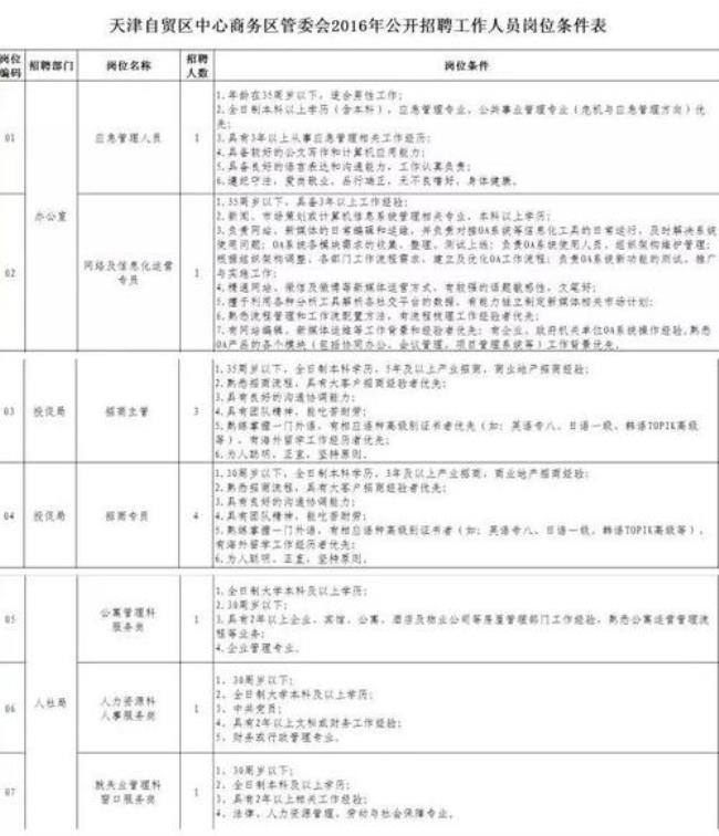 天津大型国企待遇怎么样