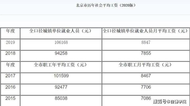 北京市2022年残疾人两项补贴标准