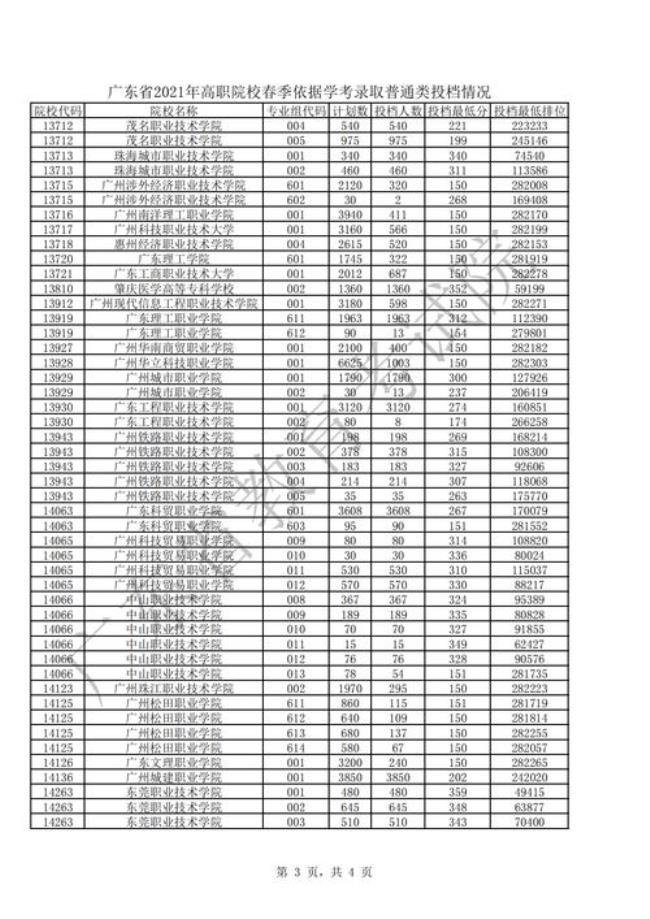 2002年广东高考成绩