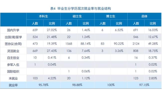 湖师大经济学好就业吗