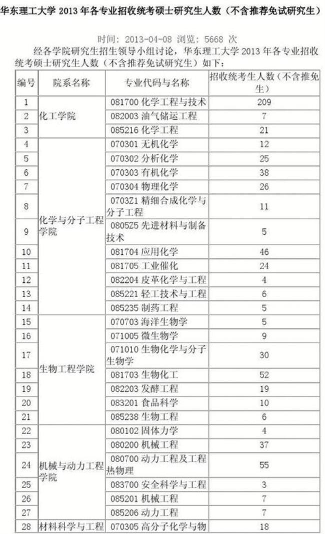 济南哪几所大学招收研究生