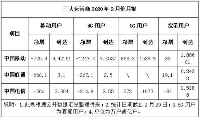 上海电信正式工待遇