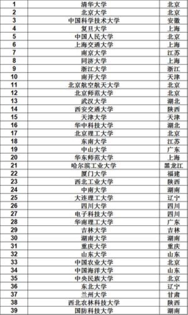 信息工程大学是211还是985