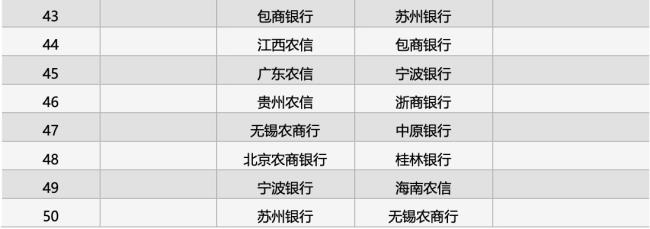 国内有三家工商银行的城市