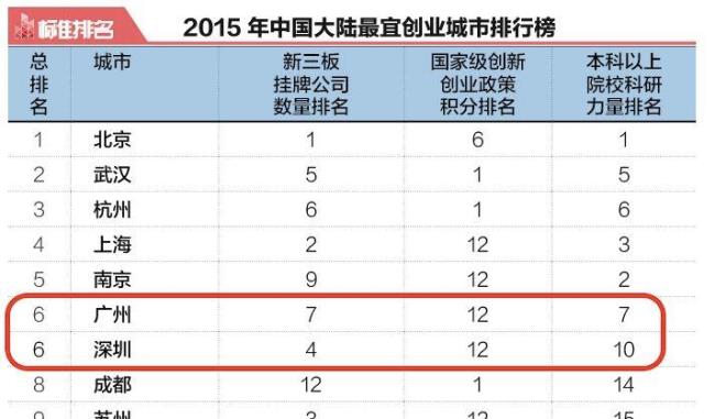 高研院属于什么档次