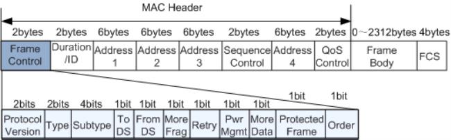 关于mac帧和ppp帧的区别