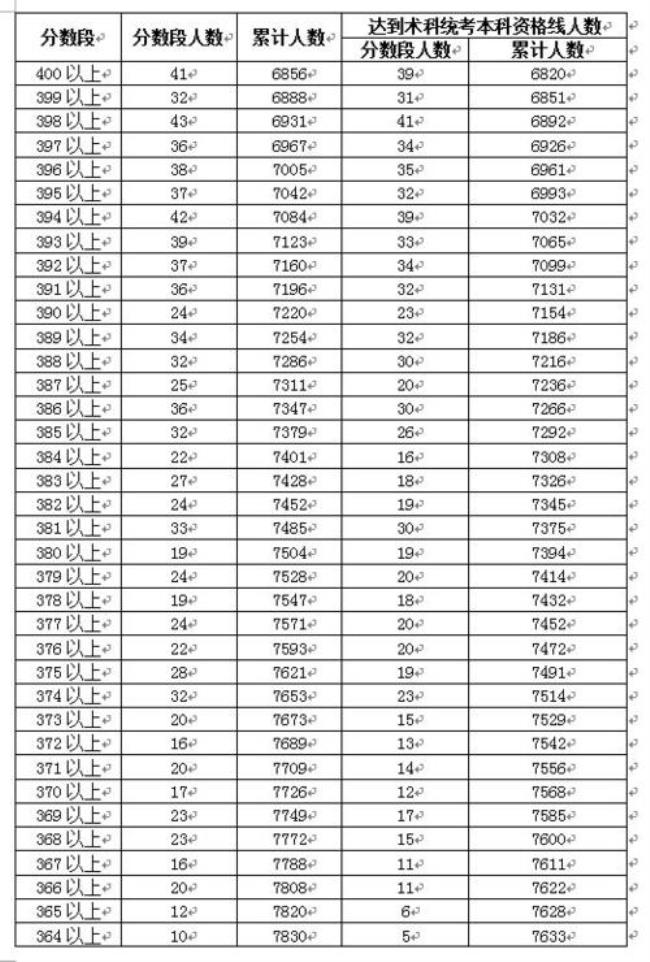 广东高考595分什么水平