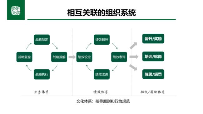 运行机制三大要素