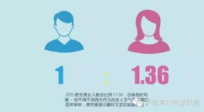 山东女子学院男女比例