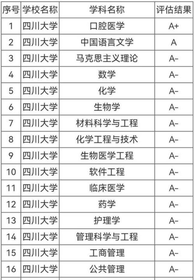 2022年四川大学报考人数详情统计