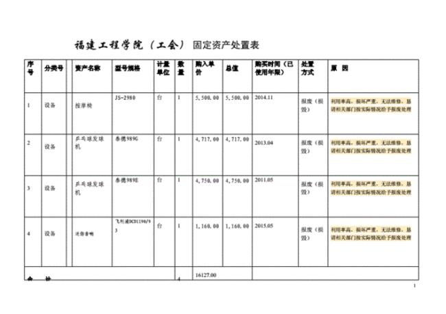 2022年工会购买固定资产折旧分录