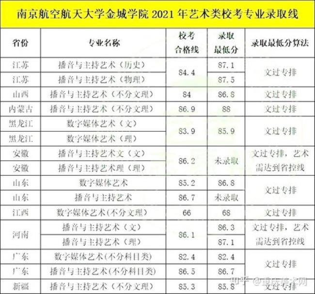 航空航天大学是正规本科吗