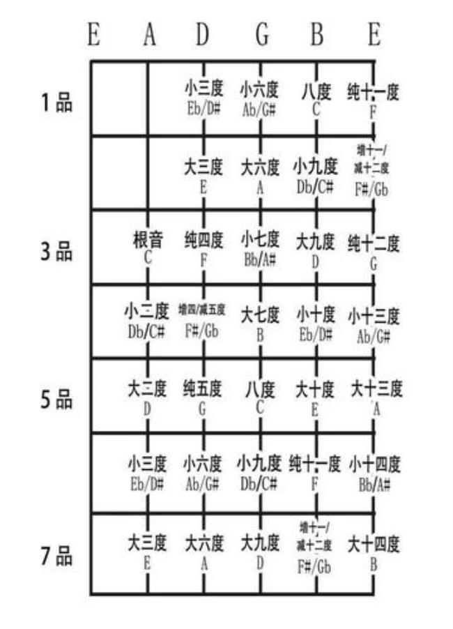 1到5为什么是纯五度