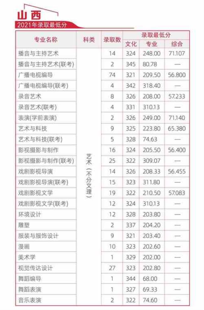 河北传媒学院什么时候出成绩