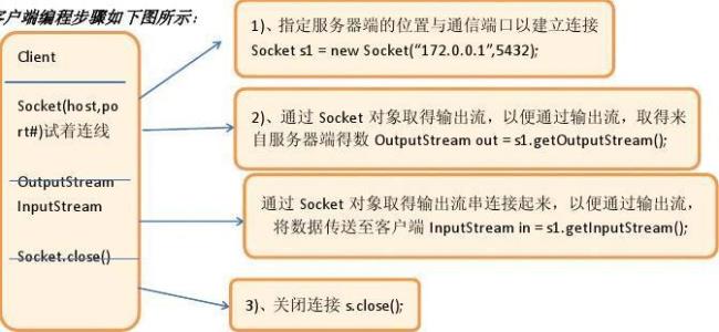 java编程有甚么优点