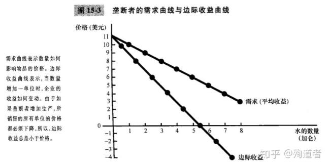 边际报酬递减规律的原因