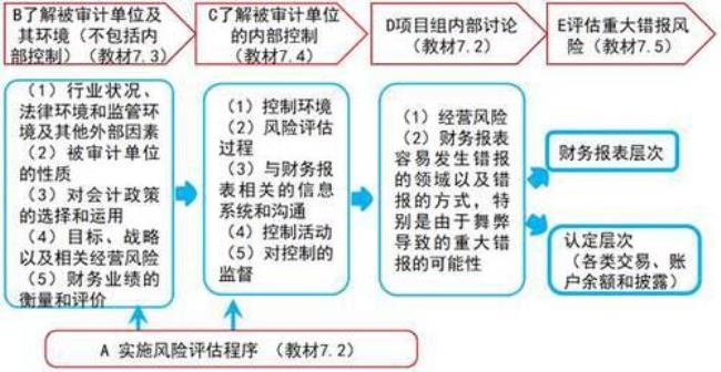 社会领域风险包括哪些