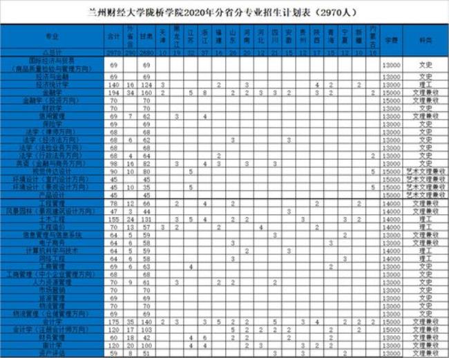 兰州陇桥学院在城关区吗