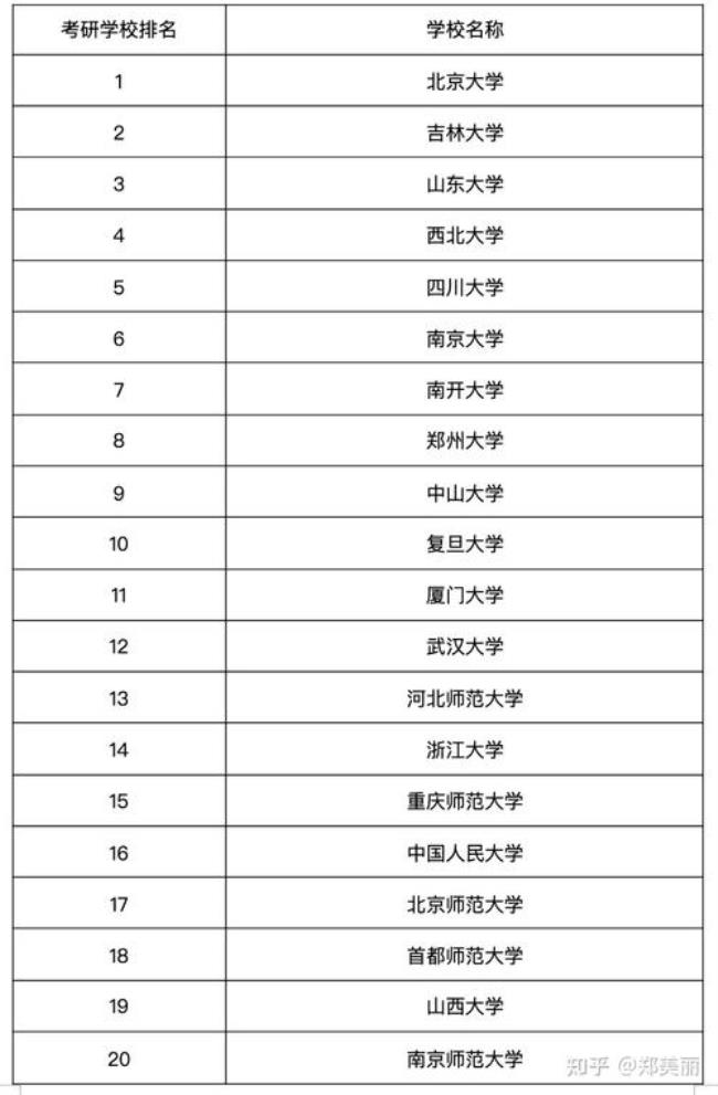 陕西考古专业大学排名