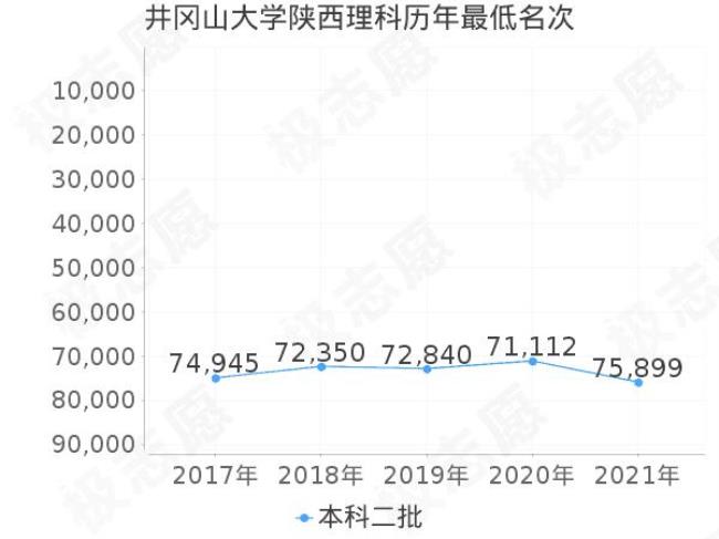 井冈山大学招声乐生多少分