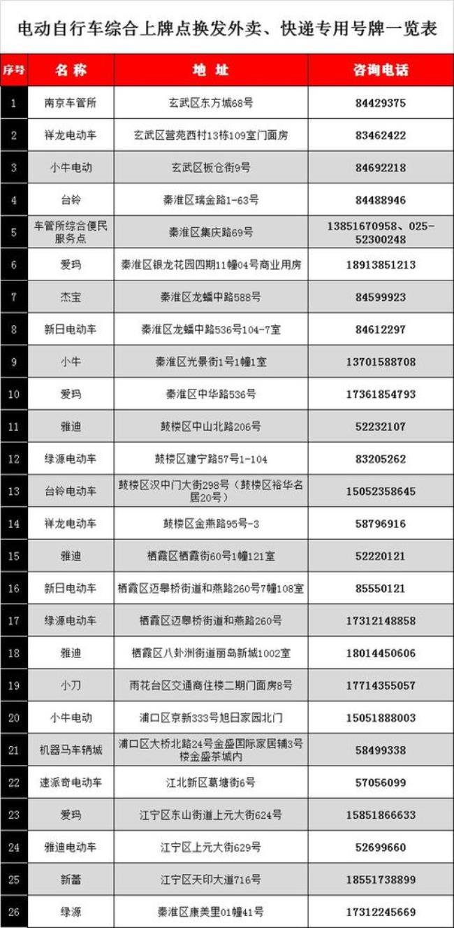 车管所邮寄用啥快递