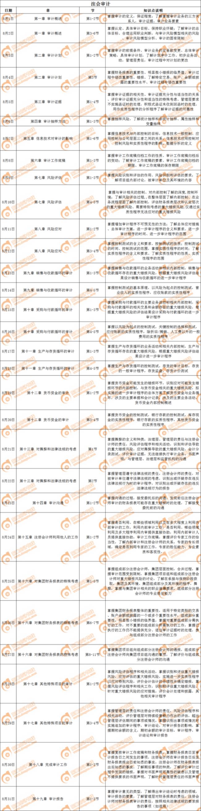 cpa  审计40多分如何学